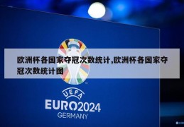 欧洲杯各国家夺冠次数统计,欧洲杯各国家夺冠次数统计图