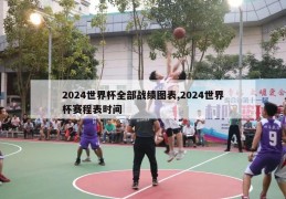 2024世界杯全部战绩图表,2024世界杯赛程表时间